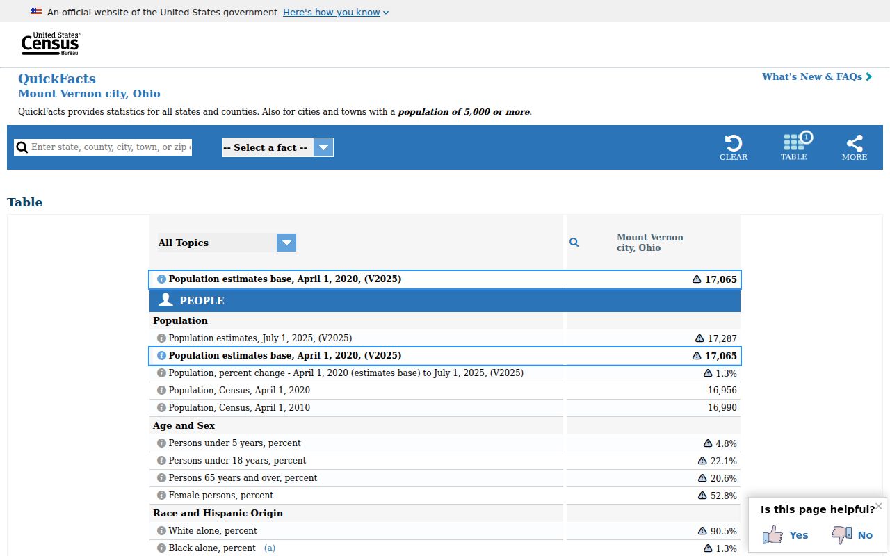 Mount Vernon court docket population context